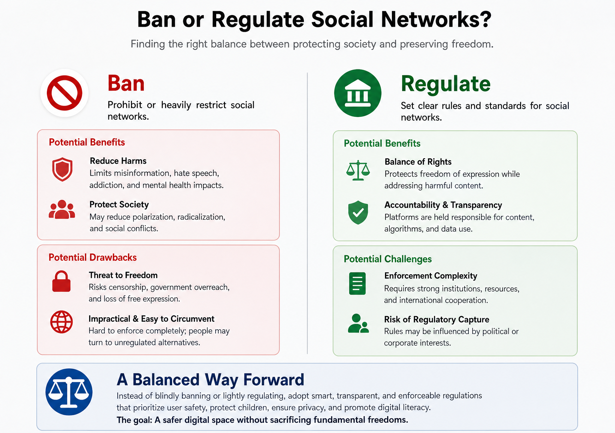 Interdire ou contraindre les réseaux sociaux? 
Bulle propose une troisième voie